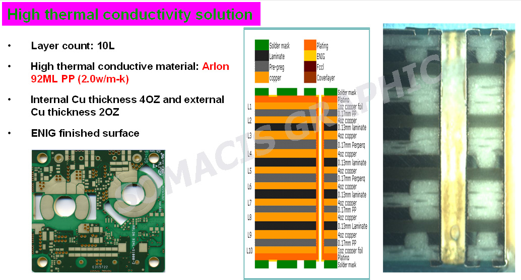 10L High thermal conductivity solution.jpg